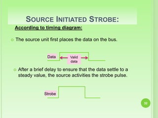 DATA TRANSMISSION, Synchronous & Asynchronous Data Transfer | PPTX