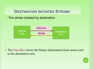 DESTINATION INITIATED STROBE:
 The Data Bus carries the binary information from source unit
to the destination unit.
34
Source
Unit
Destination
Unit
Data bus
Strobe
 The strobe initiated by destination.
 