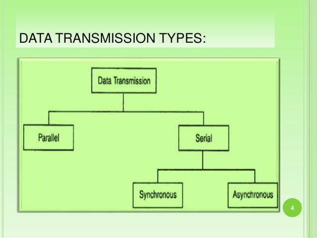 DATA TRANSMISSION, Synchronous & Asynchronous Data Transfer