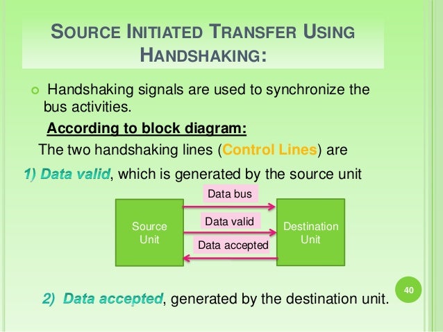 DATA TRANSMISSION, Synchronous & Asynchronous Data Transfer