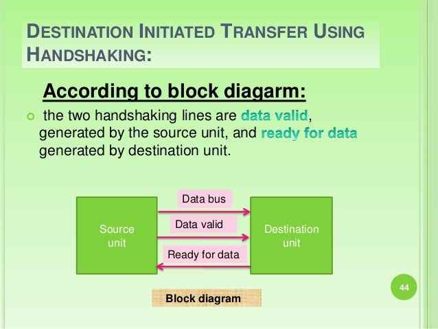 DATA TRANSMISSION, Synchronous & Asynchronous Data Transfer