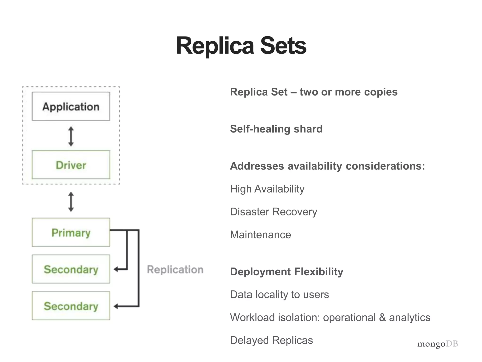 Replica Sets 
Replica Set – two or more copies 
Self-healing shard 
Addresses availability considerations: 
High Availability 
Disaster Recovery 
Maintenance 
Deployment Flexibility 
Data locality to users 
Workload isolation: operational & analytics 
Delayed Replicas 
 