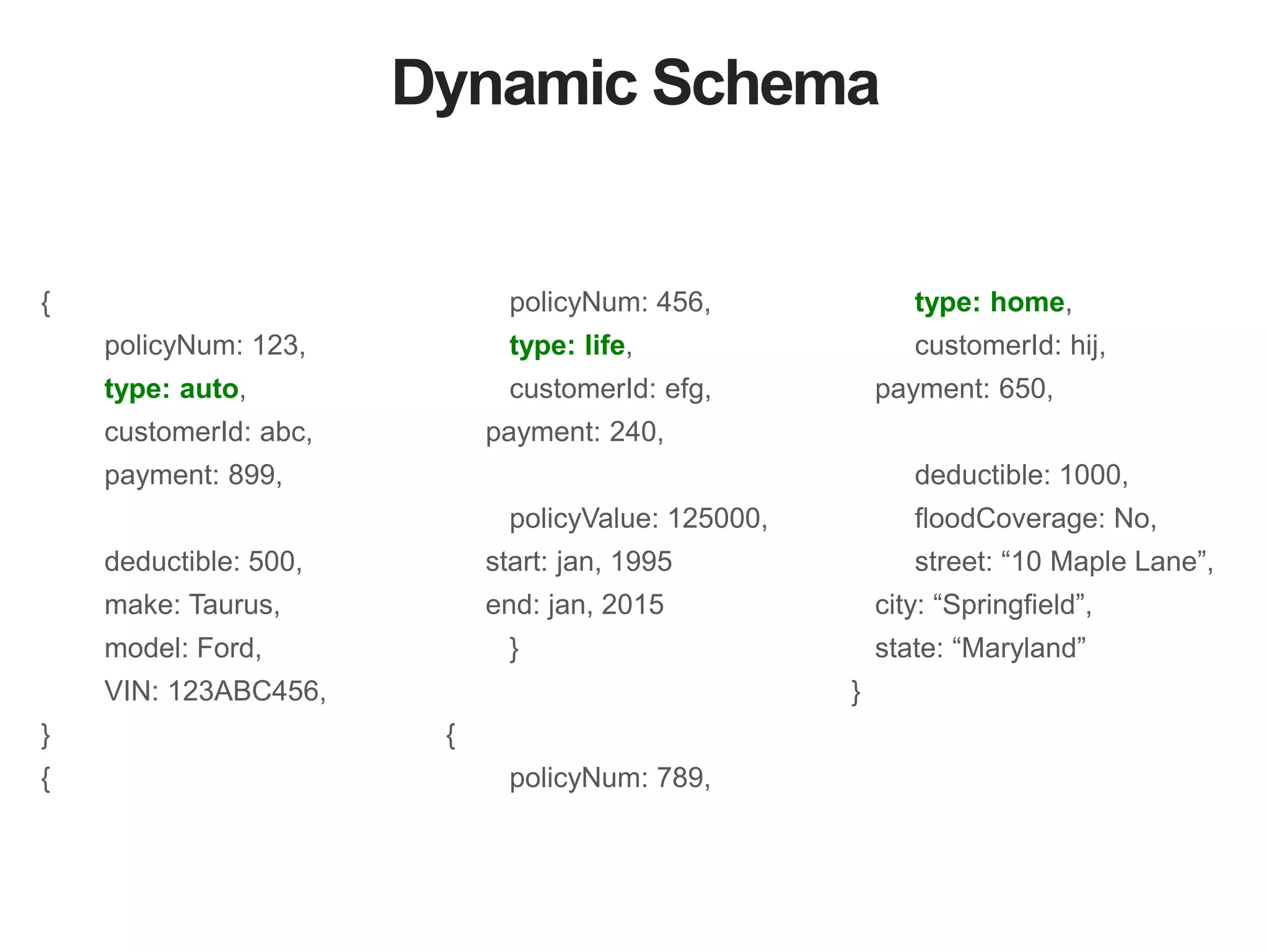 Dynamic Schema 
{ 
policyNum: 123, 
type: auto, 
customerId: abc, 
payment: 899, 
deductible: 500, 
make: Taurus, 
model: Ford, 
VIN: 123ABC456, 
} 
{ 
policyNum: 456, 
type: life, 
customerId: efg, 
payment: 240, 
policyValue: 125000, 
start: jan, 1995 
end: jan, 2015 
} 
{ 
policyNum: 789, 
type: home, 
customerId: hij, 
payment: 650, 
deductible: 1000, 
floodCoverage: No, 
street: “10 Maple Lane”, 
city: “Springfield”, 
state: “Maryland” 
} 
 