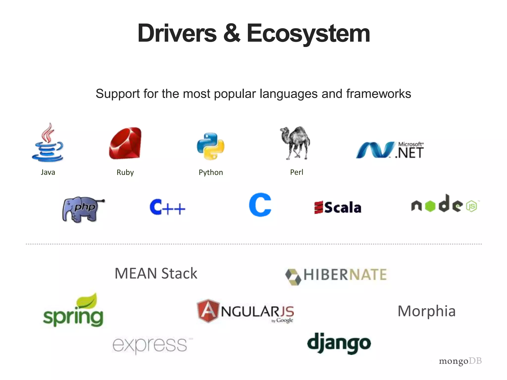 Drivers & Ecosystem 
Support for the most popular languages and frameworks 
Morphia 
Java Ruby Python Perl 
MEAN Stack 
 