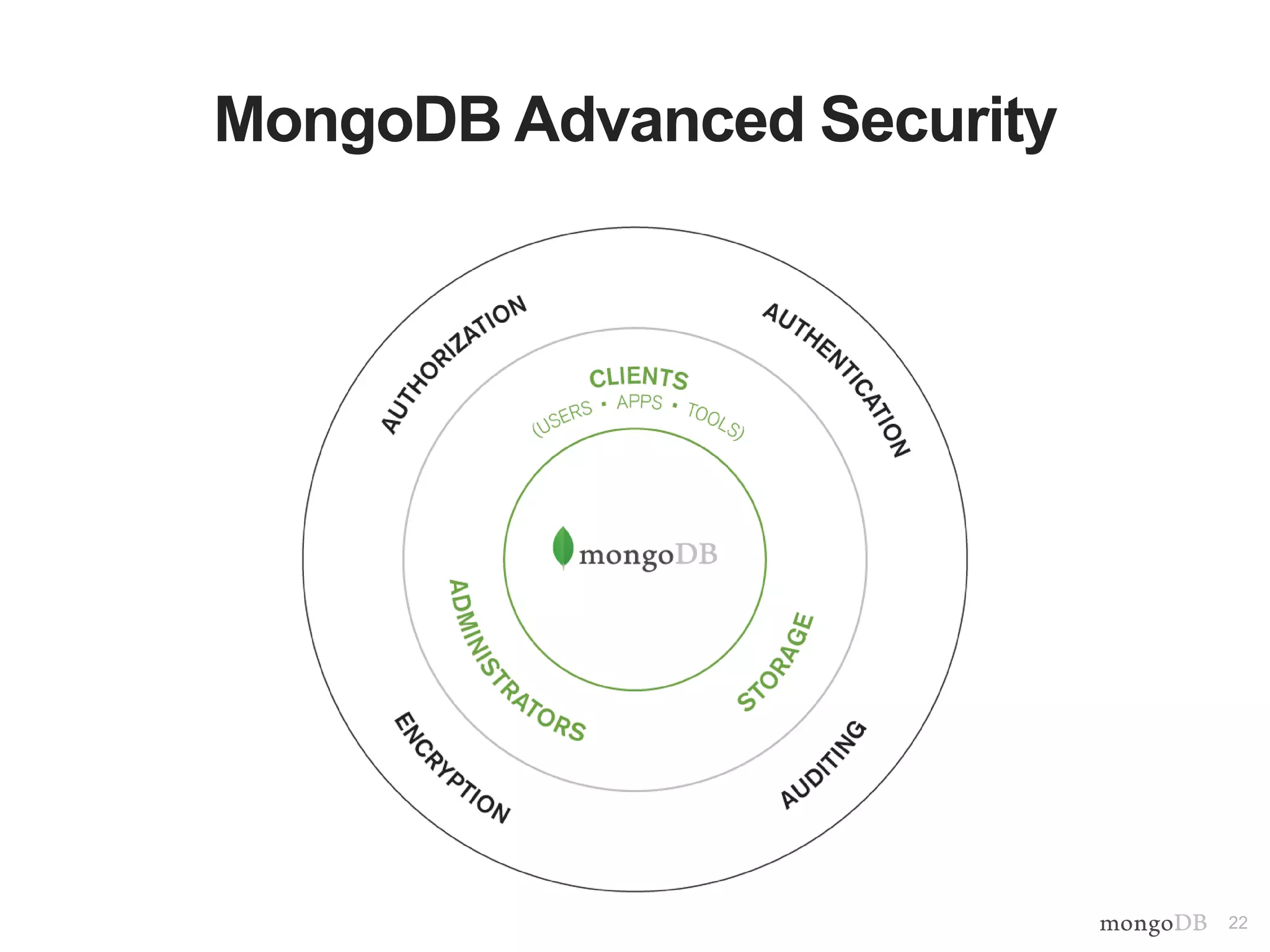 22 
MongoDB Advanced Security 
 