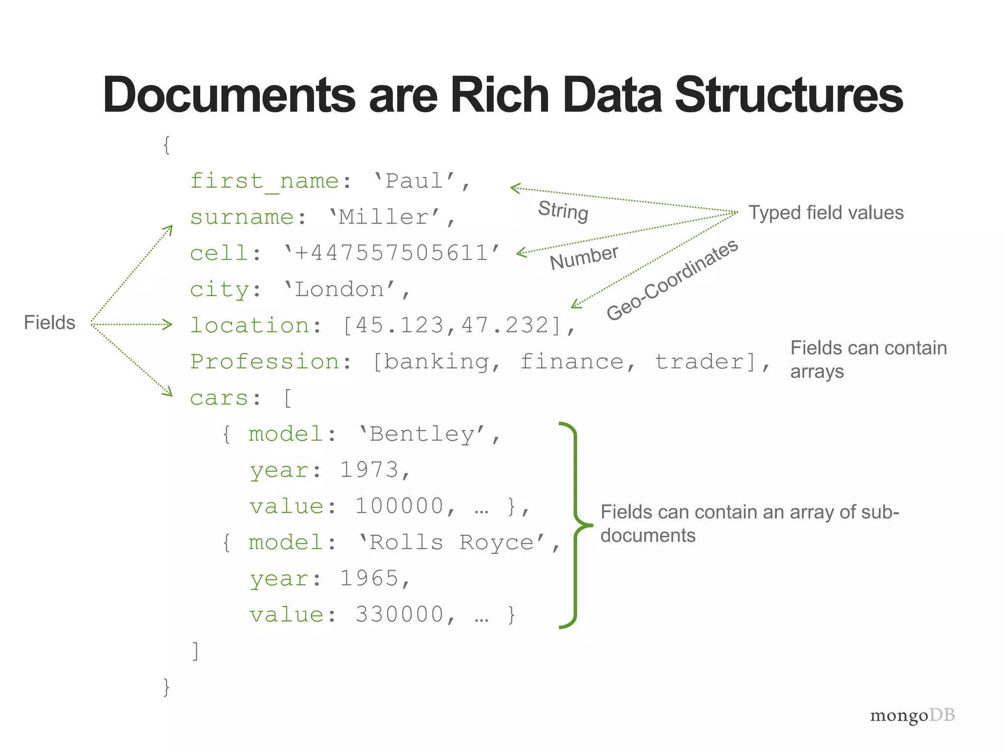 Documents are Rich Data Structures 
{ 
first_name: ‘Paul’, 
surname: ‘Miller’, 
cell: ‘+447557505611’ 
city: ‘London’, 
location: [45.123,47.232], 
Profession: [banking, finance, trader], 
cars: [ 
{ model: ‘Bentley’, 
year: 1973, 
value: 100000, … }, 
{ model: ‘Rolls Royce’, 
year: 1965, 
value: 330000, … } 
] 
} 
Fields can contain an array of sub-documents 
Fields 
Typed field values 
Fields can contain 
arrays 
 