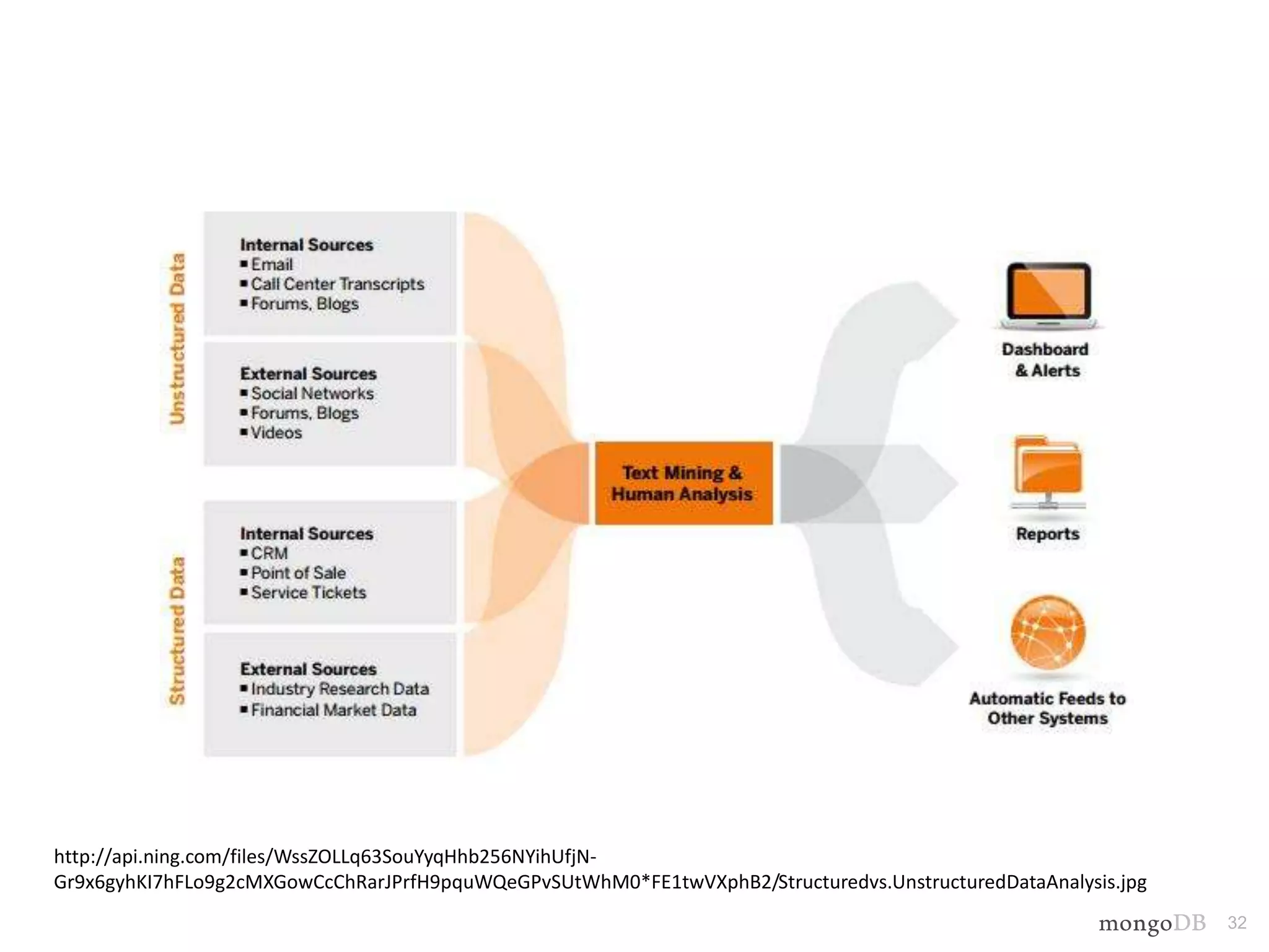 32 
http://api.ning.com/files/WssZOLLq63SouYyqHhb256NYihUfjN-Gr9x6gyhKI7hFLo9g2cMXGowCcChRarJPrfH9pquWQeGPvSUtWhM0* 
FE1twVXphB2/Structuredvs.UnstructuredDataAnalysis.jpg 
 