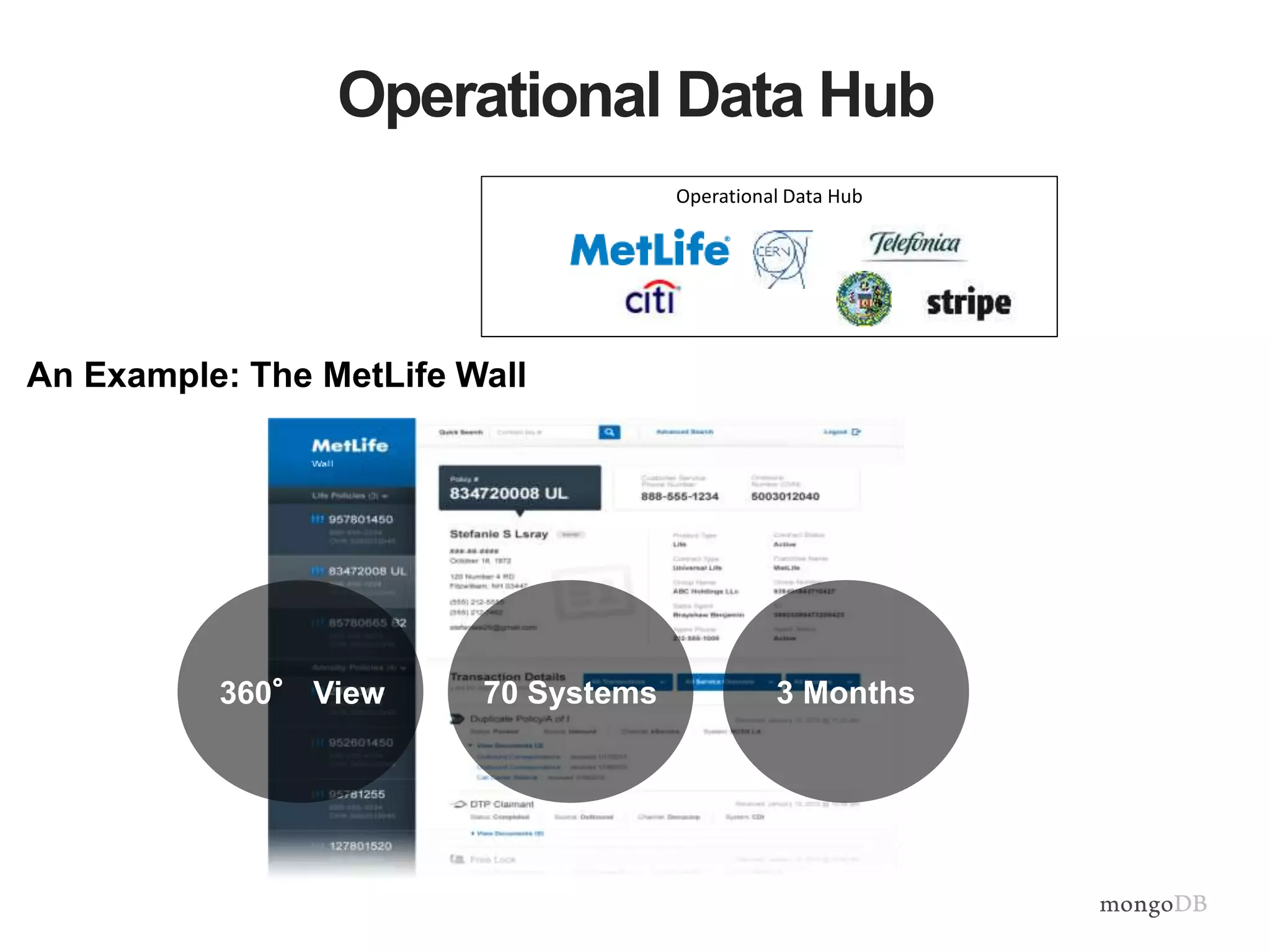 Operational Data Hub 
Operational Data Hub 
An Example: The MetLife Wall 
360° View 70 Systems 3 Months 
 