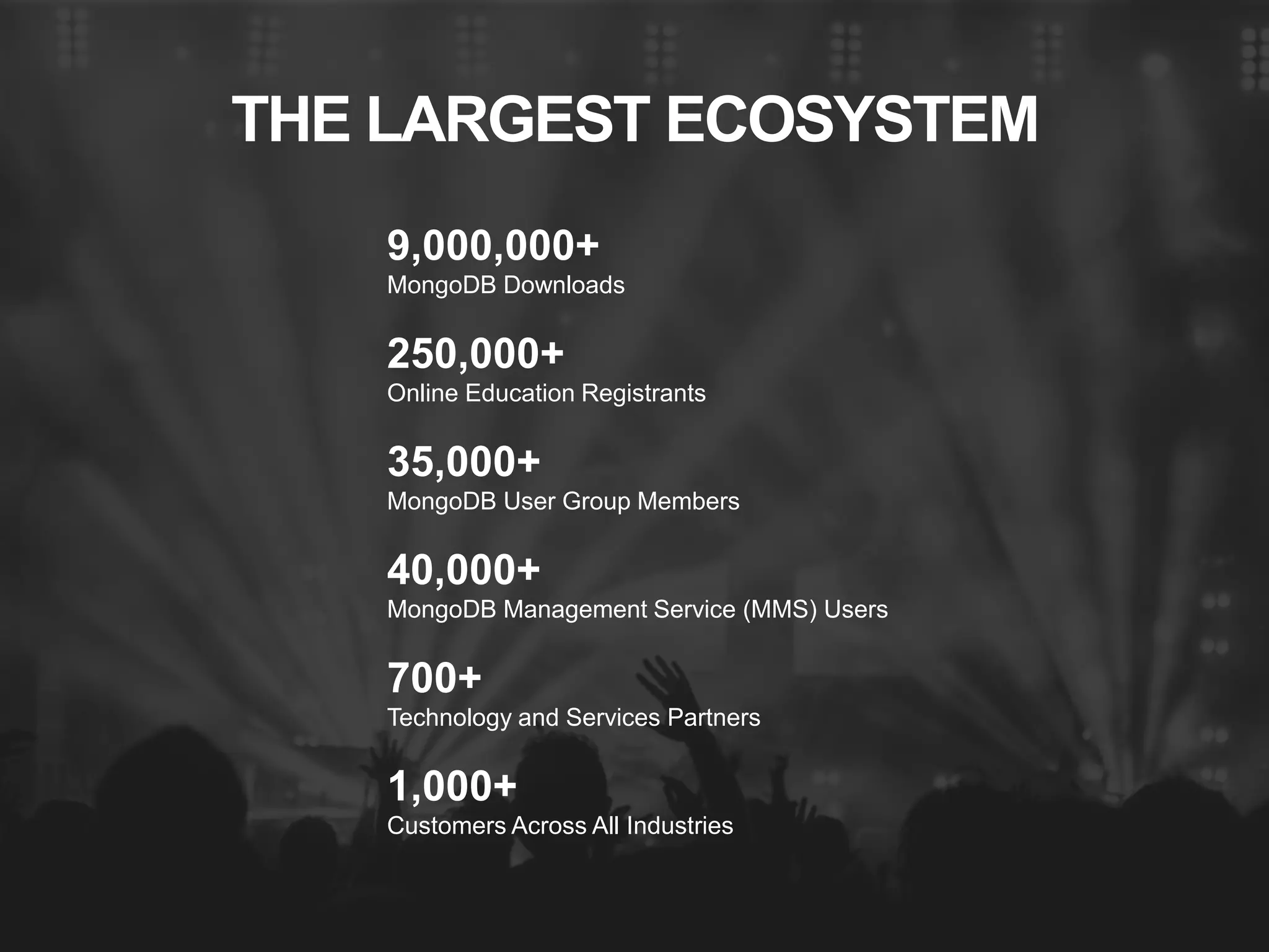 THE LARGEST ECOSYSTEM 
9,000,000+ 
MongoDB Downloads 
250,000+ 
Online Education Registrants 
35,000+ 
MongoDB User Group Members 
40,000+ 
MongoDB Management Service (MMS) Users 
700+ 
Technology and Services Partners 
1,000+ 
Customers Across All Industries 
 