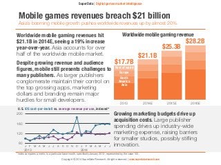 SuperData | Digital games market intelligence 
Devs strategize to compete in maturing mobile market Either by becoming a p...