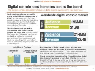 Highlights 
★ Digital games market continues to grow, forecast to reach 
$56B by 2017E 
★ Traditional publishers adapting ...