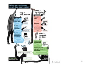 10	
  
©	
  vrijedata.nl	
  
 