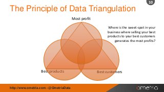 10

The Principle of Data Triangulation
Most profit
Where is the sweet-spot in your
business where selling your best
products to your best customers
generates the most profits?

Best products

http://www.ometria.com - @OmetriaData

Best customers

 