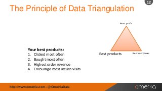 12

The Principle of Data Triangulation
Most profit

Your best products:
1.
2.
3.
4.

Clicked most often
Bought most often
Highest order revenue
Encourage most return visits

http://www.ometria.com - @OmetriaData

Best products

Best customers

 