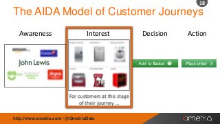 18

The AIDA Model of Customer Journeys
Awareness

Interest

For customers at this stage
of their journey …
http://www.ometria.com - @OmetriaData

Decision

Action

 