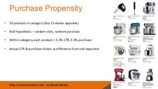19

Purchase Propensity
•

30 products in category (top 12 shown opposite)

•

Null hypothesis – random-click, random purchase

•

Within-category, each product = 3.3% CTR, 3.3% purchase

•

Actual CTR & purchase shown as difference from null-expected

http://www.ometria.com - @OmetriaData

 
