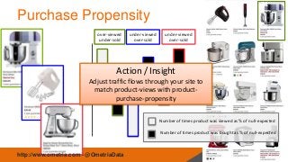 21

Purchase Propensity
over-viewed
under-sold

under-viewed
over-sold

under-viewed
over-sold

Action / Insight
Adjust traffic flows through your site to
match product-views with productpurchase-propensity
Number of times product was viewed as % of null-expected
Number of times product was bought as % of null-expected

http://www.ometria.com - @OmetriaData

 