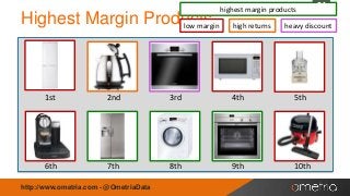 Highest Margin Products
low margin

highest margin products

high returns

heavy discount

1st

2nd

3rd

4th

5th

6th

7th

8th

9th

10th

http://www.ometria.com - @OmetriaData

24

 