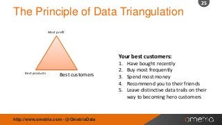 25

The Principle of Data Triangulation
Most profit

Your best customers:
Best products

Best customers

http://www.ometria.com - @OmetriaData

1.
2.
3.
4.
5.

Have bought recently
Buy most frequently
Spend most money
Recommend you to their friends
Leave distinctive data trails on their
way to becoming hero customers

 