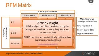 29

RFM Matrix
Recency of last order
0 to 6 months

Frequency
(orders/year)

6+

2 to 5

1st

order

6 to 12 months

low

low

med
high

med

ActionhighInsight
/

12 months +

low

med
high

RFM analysis can often be distorted by the
categories used low recency, frequency and
for
low
low
med
med
med
monetary value
high

high

high

CHAID can be used to statistically optimise how
customers are categorised
low
low
med
med
low

high

med

http://en.wikipedia.org/wiki/CHAID

http://www.ometria.com - @OmetriaData

high

high

Monetary value
(average order value)

Low = up to £50
Med = £50 to £100
High = over £100

 