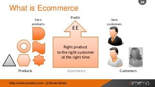 34

What is Ecommerce
Profit

hero
products

££

hero
customers

Right product
to the right customer
at the right time
Products
http://www.ometria.com - @OmetriaData

Ecommerce

Customers

 