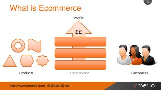 5

What is Ecommerce
Profit

££

Products
http://www.ometria.com - @OmetriaData

Ecommerce

Customers

 