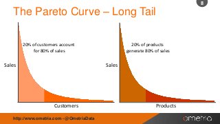 8

The Pareto Curve – Long Tail
20% of customers account
for 80% of sales

Sales

20% of products
generate 80% of sales

Sales

Customers
http://www.ometria.com - @OmetriaData

Products

 