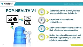14
Apply several interventions and track
their effect on a large population.
Deliver incentives (like coupons) and
information (as charts) to users and
administrators online.
Gather input from as many sources
as are available on a daily basis.
Create heuristic models and
interventions.
1
2
3
4
Step 3: Analytics and Insights
POP-HEALTH V1
 