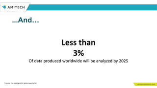 ...And…
Less than
3%
Of data produced worldwide will be analyzed by 2025
* Source: The Data Age 2025 White Paper by IDC
 