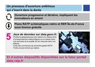 Un processus d’ouverture ambitieux
qui s’inscrit dans la durée
     Ouverture progressive et itérative, impliquant les
     innovateurs en amont

     Plans RATP schématiques métro et RER Île-de-France
     sous licence gratuite

    Jeux de données sur data.gouv.fr:
    •Positions géographiques des stations du réseau ferré,
    •Correspondances stations/lignes sur le réseau ferré,
    •Les données de la qualité de l’air mesurée dans nos
    stations,
    •Liste des commerces de proximité agréés RATP,
    •Trafic annuel entrant par station.




Et d’autres dispositifs disponibles sur le futur portail
data.ratp.fr
 