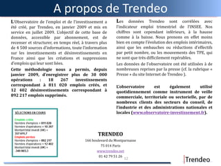 A propos de Trendeo
L’Observatoire de l’emploi et de l’investissement a
été créé, par Trendeo, en janvier 2009 et mis en
service en juillet 2009. L’objectif de cette base de
données, accessible par abonnement, est de
recenser et structurer, en temps réel, à travers plus
de 4 500 sources d’informations, toute l’information
sur les investissements et désinvestissements en
France ainsi que les créations et suppressions
d’emplois qui leur sont liées.
Cette méthodologie nous a permis, depuis
janvier 2009, d’enregistrer plus de 30 000
opérations : 18 267 investissements
correspondant à 811 020 emplois créés, et
12 402 désinvestissements correspondant à
892 217 emplois supprimés.
Les données Trendeo sont corrélées avec
l’indicateur emploi trimestriel de l’INSEE. Nos
chiffres sont cependant inférieurs, à la hausse
comme à la baisse. Nous prenons en effet moins
bien en compte l’évolution des emplois intérimaires,
ainsi que les embauches ou réductions d’effectifs
par petit nombre, ou les mouvements des TPE, qui
ne sont que très difficilement repérables.
Les données de l’observatoire ont été utilisées à de
nombreuses reprises par la presse (cf. la rubrique «
Presse » du site Internet de Trendeo ).
L’observatoire est également utilisé
quotidiennement comme instrument de veille
commerciale, territoriale ou sectorielle, par de
nombreux clients des secteurs du conseil, de
l’industrie et des administrations nationales et
locales (www.observatoire-investissement.fr).
TRENDEO
166 boulevard du Montparnasse
75 014 Paris
www.trendeo.net
01 42 79 51 26
12
 