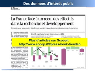 Des données d’intérêt public
Plus d’articles sur Scoopit :
http://www.scoop.it/t/press-book-trendeo
 