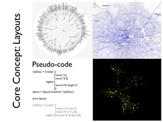 D3.js: Data Visualization for the Web | PDF