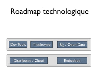 Roadmap technologique


Dev. Tools   Middleware   Big / Open Data



 Distributed / Cloud        Embedded
 
