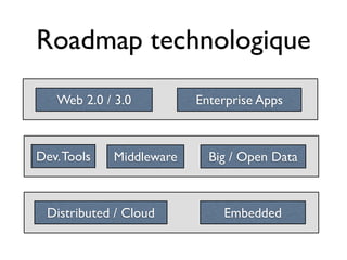 Roadmap technologique
   Web 2.0 / 3.0          Enterprise Apps



Dev. Tools   Middleware     Big / Open Data



 Distributed / Cloud          Embedded
 