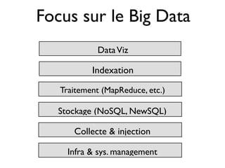 Focus sur le Big Data
             Data Viz

           Indexation

   Traitement (MapReduce, etc.)

  Stockage (NoSQL, NewSQL)

      Collecte & injection

     Infra & sys. management
 