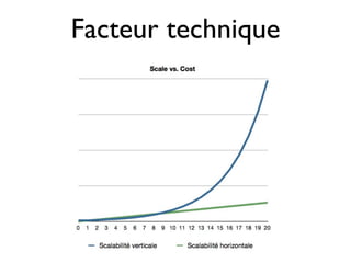 Facteur technique
 