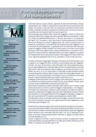 DATATUR



                                 Il turismo internazionale
                                    e la bilancia turistica
                                     I dati della bilancia turistica italiana, registrati mensilmente dalla Banca d’Italia,
                                     ripropongono, per il 2009, la situazione di criticità del turismo proveniente dal-
                                     l’estero, con entrate in calo del 7,2%, ma consentono di estendere l’analisi anche
                                     al 2010, mettendo in evidenza l’inversione di tendenza che, con alcune eccezioni,
                                     ha caratterizzato le dinamiche dell’anno scorso (graf 5.2).
                                     Nel periodo gennaio-ottobre 2010 le spese dei viaggiatori stranieri in Italia sono
                                     aumentate dello 0,5% rispetto allo stesso periodo dell’anno precedente. Il dato
                                     è la sintesi di andamenti differenziati, in calo per alcuni paesi e in crescita per
TABELLE E GRAFICI                    altri (graf. 5.3). Tra quelle in calo, sono state le entrate provenienti da Olanda,
                                     Germania e Australia a contrarsi maggiormente. Tra i valori in crescita, invece, si
5.1 - 5.2 Entrate valutarie          evidenzia, in particolare, l’incremento del 36,1% della spesa dei viaggiatori russi
turistiche dell’Italia:              e del 32,2% di quelli giapponesi. La graduatoria dei mercati esteri che hanno ge-
andamenti mensili
                                     nerato le maggiori entrate turistiche nel nostro paese e che vede ai primi posti
5.3 Spesa dei viaggiatori
                                     Germania, Stati Uniti e Regno Unito, cambia notevolmente se si prende in consi-
stranieri in Italia per stato di     derazione la spesa media pro capite giornaliera: sono stati i viaggiatori russi quelli
residenza                            che mediamente hanno speso di più durante il loro soggiorno in Italia (194 euro
                                     circa), seguiti da giapponesi (152,3 euro), australiani e svizzeri (126 euro circa).
5.4 Spesa dei viaggiatori
stranieri in Italia per regione      A livello territoriale disaggregato Basilicata, Piemonte ed Emilia Romagna sono
visitata
                                     le regioni in cui maggiore è stata, nel 2010, la crescita delle spese dei viaggiatori
5.5 Spesa dei viaggiatori            stranieri, con tassi d’incremento a due cifre (graf. 5.4). Sia la graduatoria basa-
stranieri in Italia per              ta sulla spesa globalmente sostenuta dagli stranieri che quella basata sull’entità
provincia visitata                   della spesa media pro-capite giornaliera vedono ai primi due posti Lazio e Lom-
                                     bardia: nel Lazio, in cui si è concentrato il 17,4% delle entrate turistiche italiane
5.6 Spesa dei viaggiatori            nel periodo gennaio-ottobre 2010, la spesa media pro-capite degli stranieri si è
stranieri in Italia per struttura
                                     attestata sui 120 euro giornalieri; in Lombardia, verso cui è affluito il 15,7% delle
ricettiva
                                     entrate, la spesa media giornaliera pro-capite è stata di 111 euro.
5.7 Spesa dei viaggiatori            Il dettaglio provinciale mostra come la maggior parte della spesa degli stranieri si
stranieri in Italia per motivo       sia indirizzata verso poche province: Roma, da sola, ne ha attratto il 16,8%, prati-
principale del viaggio               camente la quasi totalità delle entrate del Lazio (graf. 5.5).
                                     Nel periodo considerato, più della metà della spesa degli stranieri in Italia è stata
5.8 - 5.9 Uscite valutarie           sostenuta da coloro che hanno scelto di alloggiare negli alberghi e nei villaggi tu-
turistiche dell’Italia:
                                     ristici (graf. 5.6). La loro spesa media pro-capite è stata di circa 148 euro al giorno,
andamenti mensili
                                     superiore a quella di chi ha soggiornato presso altre tipologie di strutture ricettive
5.10 Spesa dei viaggiatori           Nel complesso, le entrate generate da chi ha alloggiato in alberghi e villaggi turi-
italiani all’estero per stato        stici sono aumentate del 5% rispetto al periodo gennaio-ottobre 2009.
visitato                             Considerando, invece, le principali motivazioni al viaggio, le spese dei turisti stra-
                                     nieri venuti in Italia per vacanza, che rappresentano la netta maggioranza, sono
5.11 Spesa dei viaggiatori
                                     aumentate dell’1,9% (graf 5.7).
italiani all’estero per struttura
ricettiva
                                     L’andamento complessivo delle uscite turistiche dell’Italia conferma la crisi del tu-
5.12 Spesa dei viaggiatori           rismo internazionale nel 2009 e l’inversione di tendenza del 2010. A fronte di un
italiani all’estero per motivo       calo del 4,3% nel 2009, nel periodo gennaio-ottobre 2010 le spese dei viaggiatori
principale del viaggio               italiani all’estero sono aumentate dell’1,9% (graf. 5.9). Tra le destinazioni prin-
                                     cipali, la crescita è stata particolarmente sostenuta in Spagna (+17,5%), Grecia
5.13 Bilancia turistica
                                     (+12,1%) ed Egitto (+11,7).
dell’Italia
                                     L’analisi congiunta di entrate e uscite turistiche consente di evidenziare l’anda-
                                     mento della bilancia turistica dell’Italia il cui saldo, pari a 8.841 milioni di euro nel
                                     2009, è in costante calo dal 2007 (graf. 5.13).



                                                                                                                           37
 