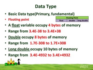 Data type | PPSX | Programming Languages | Computing