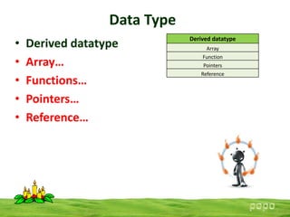 Data type | PPSX | Programming Languages | Computing
