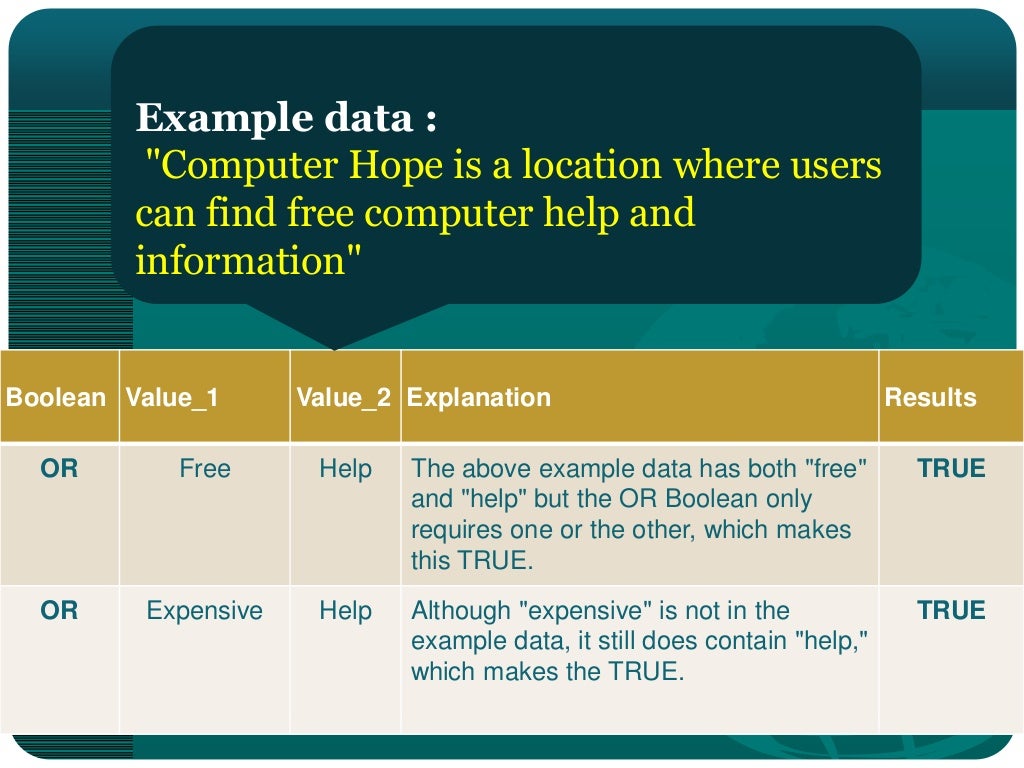 Computer data type and Terminologies