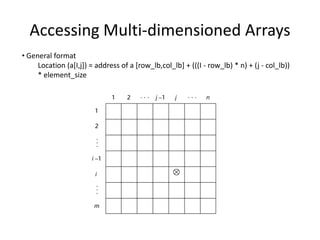 • General format Location (a[I,j]) = address of a [row_lb,col_lb] + (((I - row_lb) * n) + (j - col_lb)) * element_size 
Accessing Multi-dimensioned Arrays  