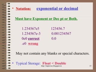 15
• Notation: exponential or decimal
Must have Exponent or Dec pt or Both.
1.234567e5 123456.7
1.234567e-3 0.001234567
0e0 correct 0.0
.e0 wrong
May not contain any blanks or special characters.
• Typical Storage: Float < Double
http://improvec.blogspot.in
 