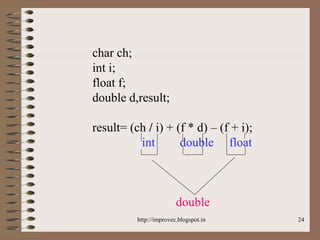 24
char ch;
int i;
float f;
double d,result;
result= (ch / i) + (f * d) – (f + i);
int double float
double
http://improvec.blogspot.in
 