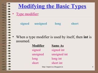 4
Modifying the Basic Types
• Type modifier:
signed unsigned long short
• When a type modifier is used by itself, then int is
assumed.
Modifier Same As
signed signed int
unsigned unsigned int
long long int
short short int
http://improvec.blogspot.in
 