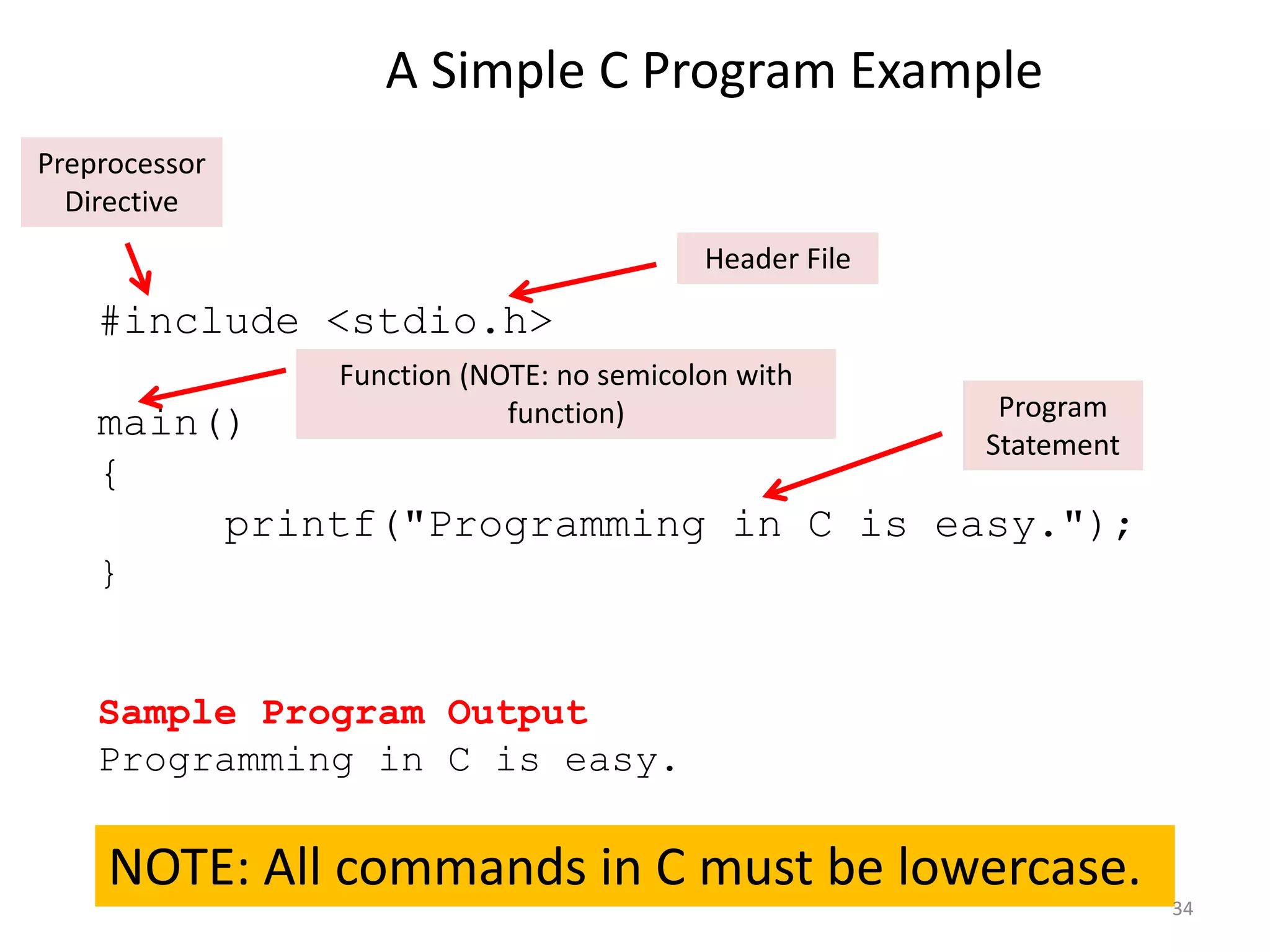 A Simple C Program Example
#include <stdio.h>
main()
{
printf("Programming in C is easy.");
}
Sample Program Output
Programming in C is easy.
Preprocessor
Directive
Header File
Program
Statement
Function (NOTE: no semicolon with
function)
NOTE: All commands in C must be lowercase.
34
 