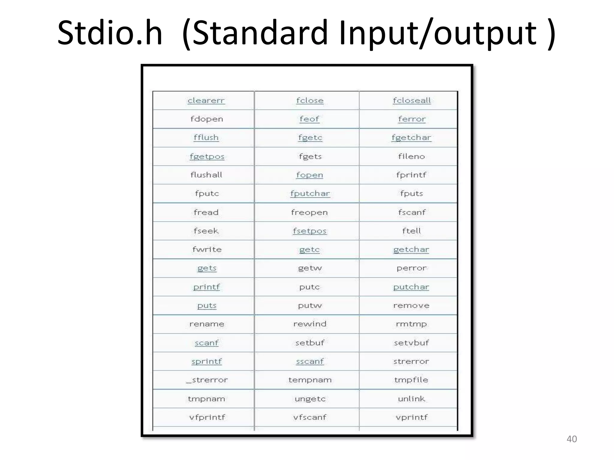 Stdio.h (Standard Input/output )
40
 
