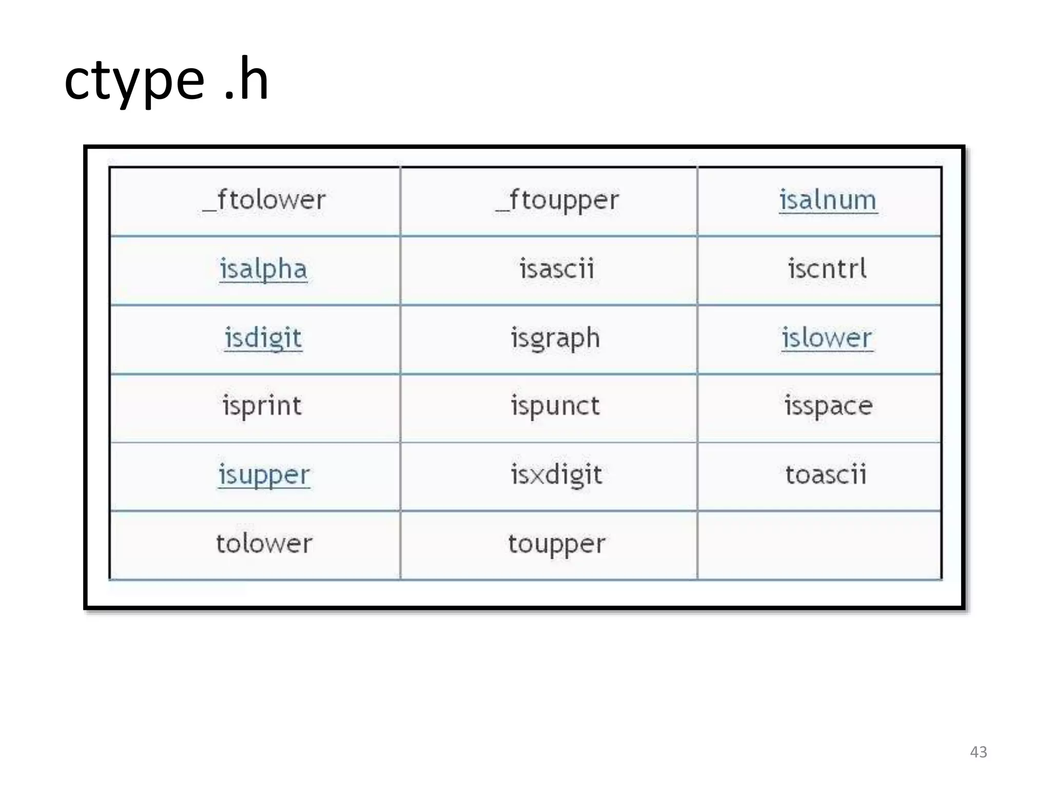 ctype .h
43
 