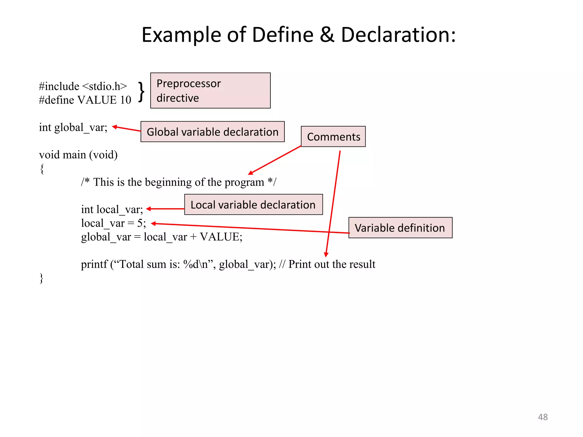 Example of Define & Declaration:
#include <stdio.h>
#define VALUE 10
int global_var;
void main (void)
{
/* This is the beginning of the program */
int local_var;
local_var = 5;
global_var = local_var + VALUE;
printf (“Total sum is: %dn”, global_var); // Print out the result
}
} Preprocessor
directive
Global variable declaration Comments
Local variable declaration
Variable definition
48
 
