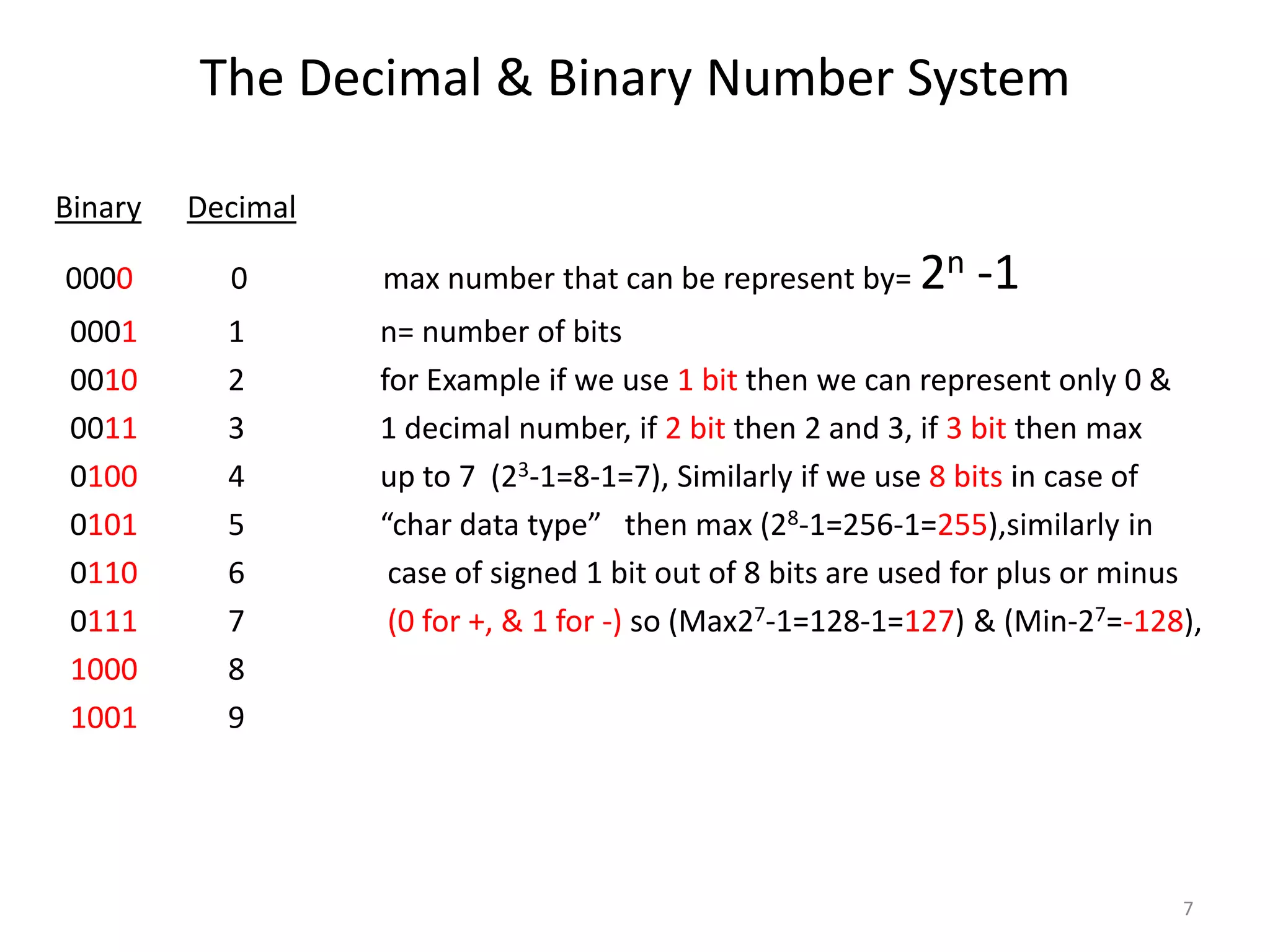 The Decimal & Binary Number System
Binary Decimal
0000 0 max number that can be represent by= 2n -1
0001 1 n= number of bits
0010 2 for Example if we use 1 bit then we can represent only 0 &
0011 3 1 decimal number, if 2 bit then 2 and 3, if 3 bit then max
0100 4 up to 7 (23-1=8-1=7), Similarly if we use 8 bits in case of
0101 5 “char data type” then max (28-1=256-1=255),similarly in
0110 6 case of signed 1 bit out of 8 bits are used for plus or minus
0111 7 (0 for +, & 1 for -) so (Max27-1=128-1=127) & (Min-27=-128),
1000 8
1001 9
7
 